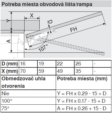 BLUM 20K2B00T AVENTOS HK-S ZDVÍHAČ VERZIA TIP-ON KRYTKY BIELE