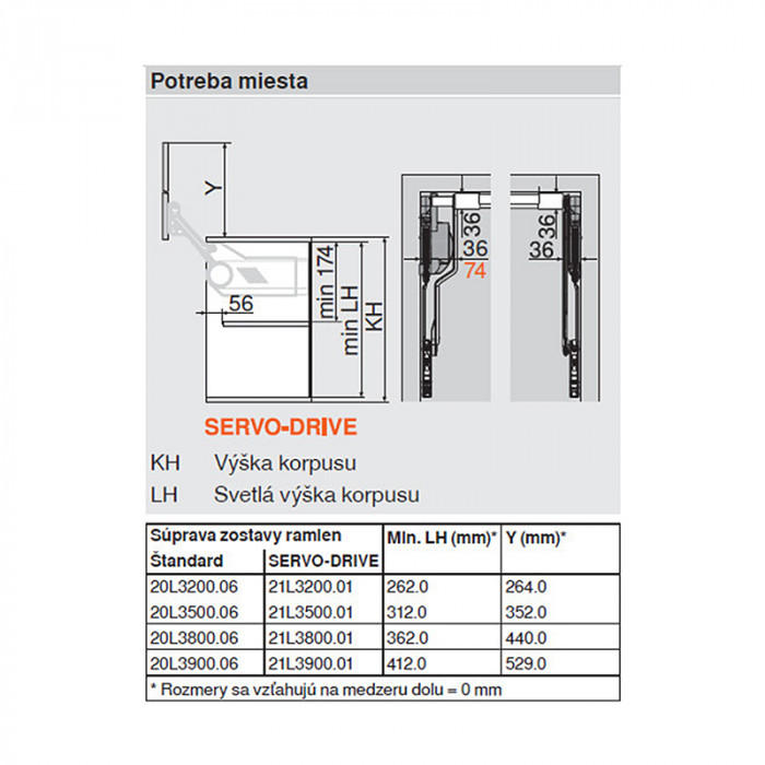 BLUM 20L3200 AVENTOS HL SADA TELESKOPOV