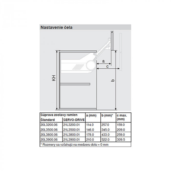 BLUM 20L3200 AVENTOS HL SADA TELESKOPOV