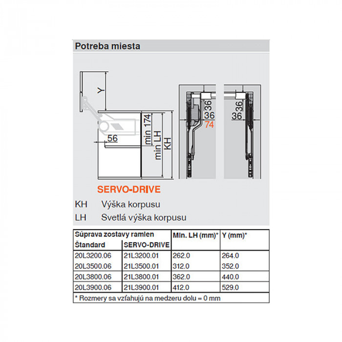 BLUM 20L3500 AVENTOS HL SADA TELESKOPOV