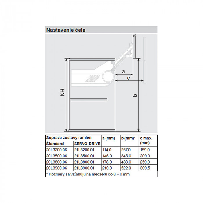 BLUM 20L3500 AVENTOS HL SADA TELESKOPOV