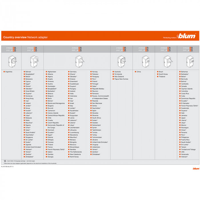 BLUM Z10T543WEE SERVO DRIVE JEDNOTKA UNO NA VISIACI KÔŠ NA ODPAD