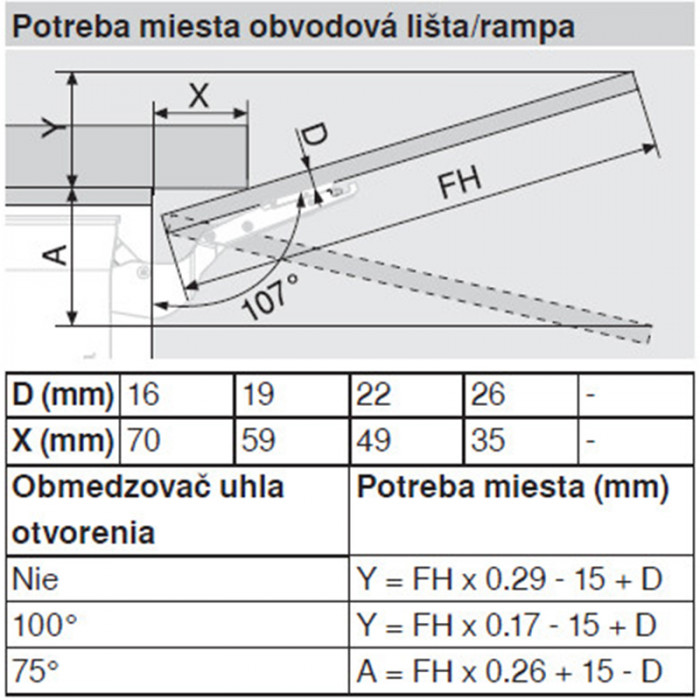 BLUM 20K7A11 AVENTOS HK-S OBMEDZOVAČ UHLA OTVORENIA 75°