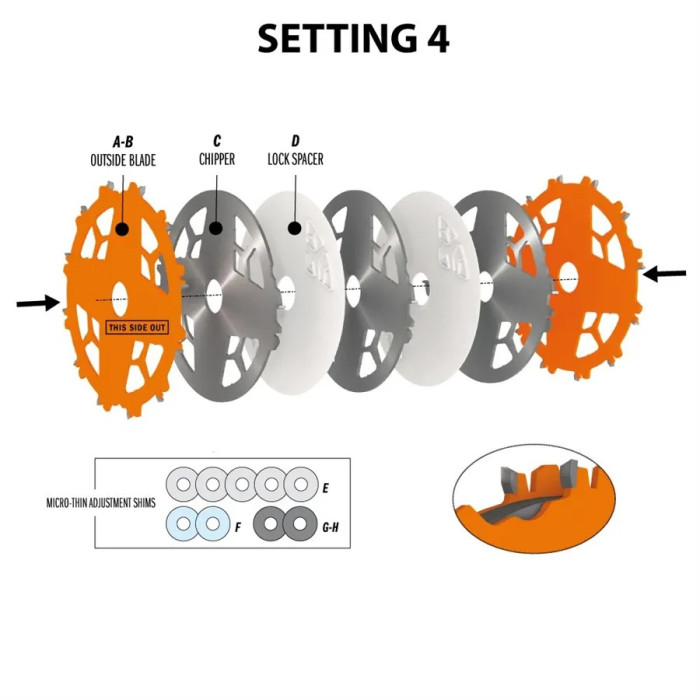 CMT SADA DRÁŽKOVACÍCH KOTÚČOV DADO PRO D203 / 6.2-20MM D0 Z12 HW