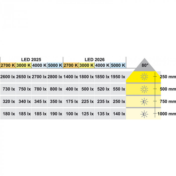 HÄFELE LED BODOVKA, 12V/3.8W, 30K/CR/90, AL, 833.72.351