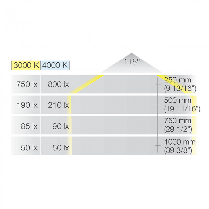 HÄFELE LED SVETLO STROP, 12V/2.5W, 30K, CRI90, 2M, 833.74.030