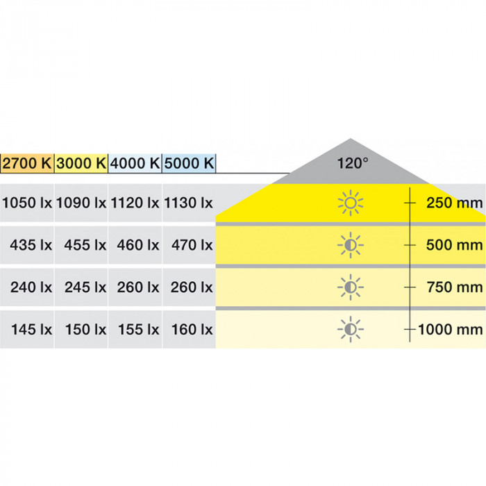 HÄFELE LED PÁS LOOX5, 12V, 4.8W/M, 4000K, 833.74.306