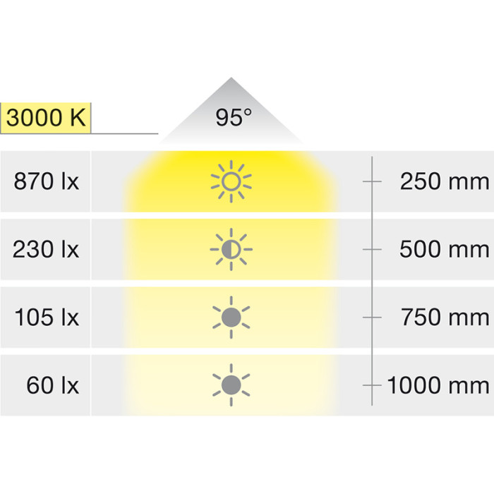 HÄFELE LED 3034 SVETLO 24V 3000K 363 MM CHRÓM 833.75.089
