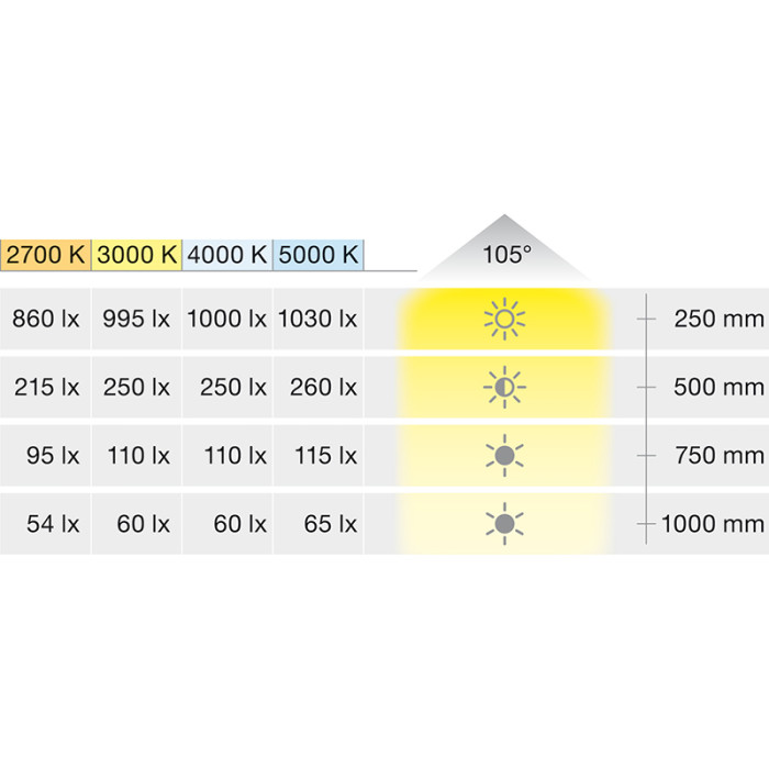 HÄFELE LED 3094 SVETLO STROP 24V 3000K BIELA 833.75.329