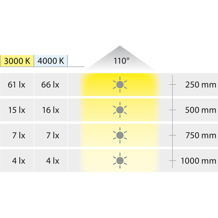 HÄFELE LED 3101 SOKLOVÉ SVIETIDLO 4000K 24 V BIELA / ČIERNA / ŠEDÁ KRYTKA 833.75.602
