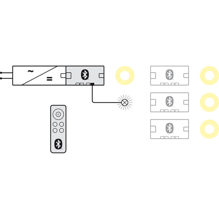 HÄFELE LOOX5 LED ROZBOČOVAČ 12V, VÝKON 36 W, BOX TO BOX, 4 CESTNÝ, SADA S DIAĽKOVÝM OVLÁDAČOM, 850.00.981