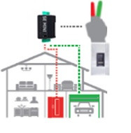 BIOMETRIKA, RIADIACA JEDNOTKA, EKEY HOME, SE MINI, 1R