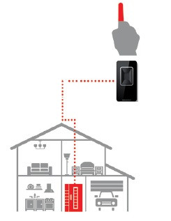 BIOMETRIKA, FINGERPRINT KFV, 2.2, BLUETOOTH, BIELY