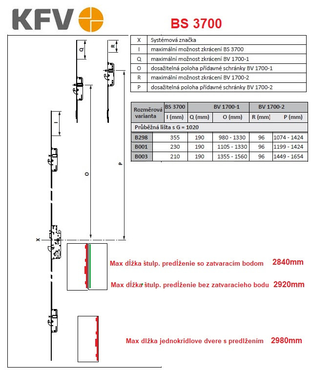 KFV-ZÁMOK, PREDLŽENIE, BV1700-1Q, U 30/10, 180/500M